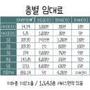 정호빌딩 이미지