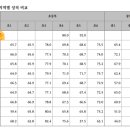메가에듀