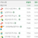 통일로일품주유소