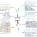 원더풀석세스 이미지