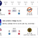퓨처스리그 챔피언 결정 결승전 케이티 VS 상무 이미지