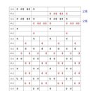사물놀이 기초 이미지
