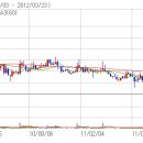아데카코리아㈜ 이미지