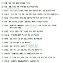 광교에듀하임공인중개사사무소 이미지