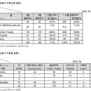 볼보트럭 인천전시장 이미지
