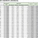 도영산업개발 이미지