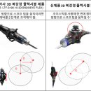 스코프 스포츠동아