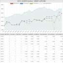 송정신도한신공인중개사사무소 | 강원도 강릉시 견소동 송정한신아파트 시세 및 매매 실거래가 분석 (2022년 03월 기준 보고서)