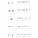2020.07.21 출산후기 #시화박산부인과