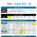 [금리비교] 담보대출(아파트/오피스텔) 및 전세대출 (&#39;24.09.09,월) 이미지