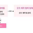 본투비 이미지