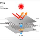 로이복사 네이버블로그