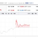 알루본테크 토큰포스트