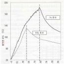 제3장 Heat seal 가열의 기본 - 4(Heat seal의 가열법의 특징) 이미지