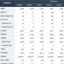 양산가스충전소 이미지