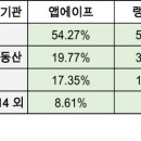 부연다방 이미지