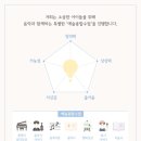 쇼팽음악학원 이미지