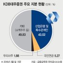 대우건재