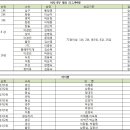 제9회 대경일보사장배 대구경북오픈탁구대회 결과 및 승급자 공지(최종) 이미지