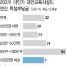 미인가 이미지