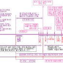 송명희님 표 (CHIP)와 계시록 해석 - 전 3년반 교회의 환란중 휴거 베리칩 이미지