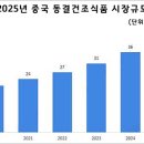 건강식품연구원 이미지