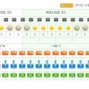 이번주 일요일 덕유산 정상 날씨 입니다. 춥네요 이미지