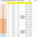 송도고등과학학원