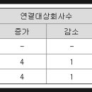 주식회사 디엔오토모티브 - 울주군 | 주식회사 디엔오토모티브
