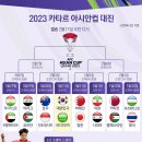 2023 카타르 아시안컴 축구대회 16강 대진표및 중계시간 이미지