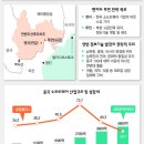 동북아기술 한겨레