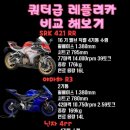 제이제이모터바이크