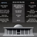 2월 임시국회 ‘이재명체포안’ 뇌관, 野 “당연히 부결” 與 “방탄땐 역풍” 이미지