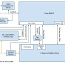 BMS operational manual 정리 (1) 이미지