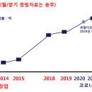 우면동소바 이미지