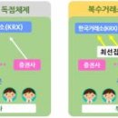 주식회사 코스콤 이미지