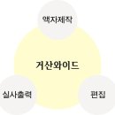 거산광고 - 서구 | 거산광고