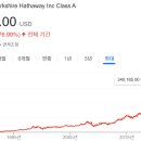 스노우볼이펙트