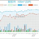 이마트 24(금천점)