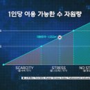 다온글로벌 네이버블로그