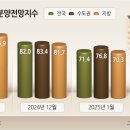분양 이미지