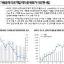 주식 이미지