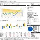 KTB마켓스타증권투자신탁(주식) 소개 및 보유 종목 이미지