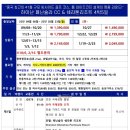 페닌슐라 티스토리
