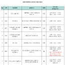 스카우트에이치알 이미지