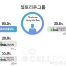 '52조 공룡제약사' 동학개미 뜻에 달렸다 이미지