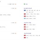 이자카야나무(삼성타운) 이미지