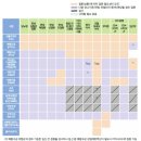 [정보모음] 부부가 임신 시도 전 챙겨야 할 예방접종