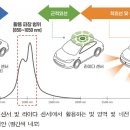 자율주행차 센서 흠집 자가 복원 소재 개발 이미지