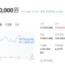 돈의비밀 - 09. 사상 최고가의 비밀 | 비트코인